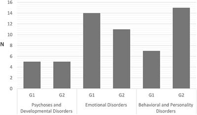 Effectiveness of Brief Psychodynamic Therapy With Children and Adolescents: An Outcome Study